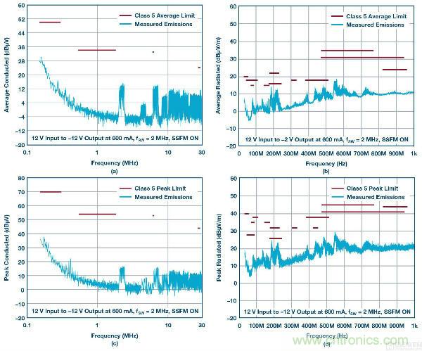 60 V和100 V、低IQ升壓、SEPIC、反相轉(zhuǎn)換器