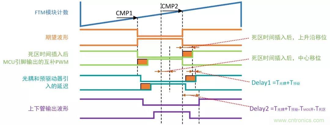 忽略了這個(gè)細(xì)節(jié)，F(xiàn)OC電流采樣當(dāng)然不準(zhǔn)