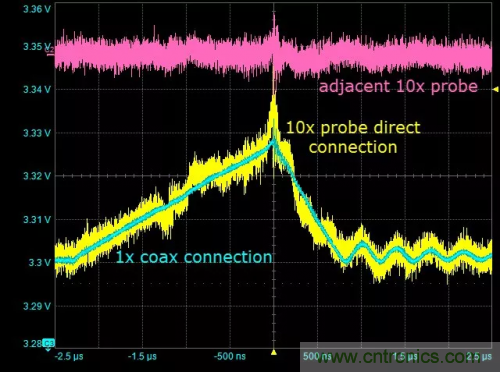 在開關(guān)電源（SMPS）中如何測量噪聲？