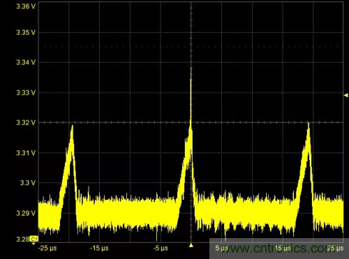 在開關(guān)電源（SMPS）中如何測量噪聲？