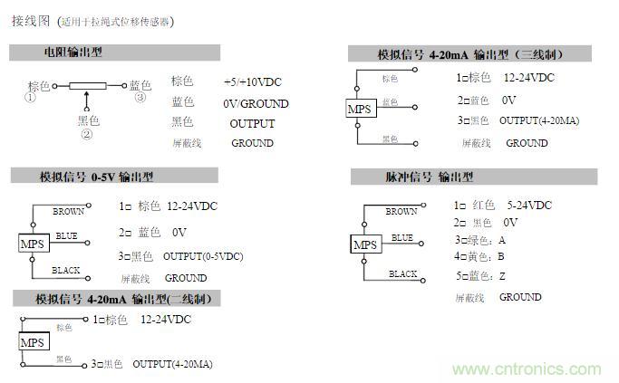 拉線位移傳感器原理、設計方案、接線圖