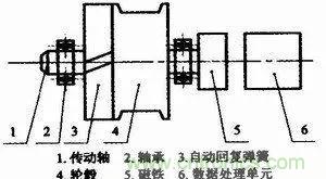 拉線位移傳感器原理、設計方案、接線圖