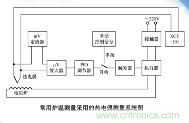 熱電偶溫度傳感器特點、優(yōu)缺點、工作原理、應(yīng)用、使用方法