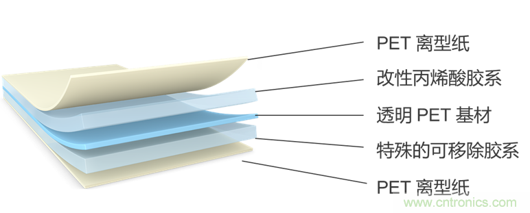一&ldquo;粘&rdquo;二&ldquo;包&rdquo;，包裝膠帶打造多樣化的用戶體驗