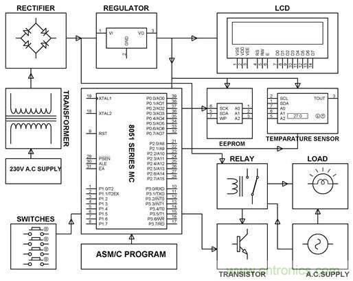 工程師必備的8個(gè)電路設(shè)計(jì)技巧！