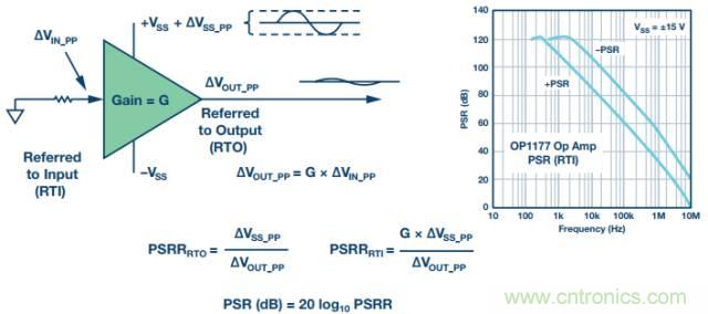 電路去耦太重要，這篇文章講透了