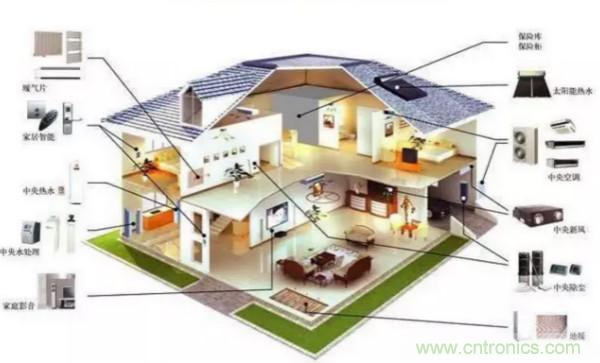 風(fēng)向風(fēng)速傳感器分類、原理及應(yīng)用
