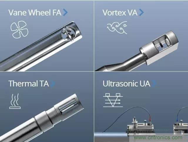 風(fēng)向風(fēng)速傳感器分類、原理及應(yīng)用