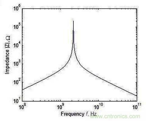 怎樣理解元器件的高頻和低頻特性？