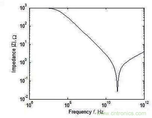 怎樣理解元器件的高頻和低頻特性？