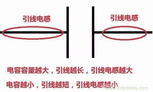 怎樣理解元器件的高頻和低頻特性？