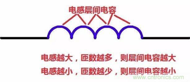 怎樣理解元器件的高頻和低頻特性？