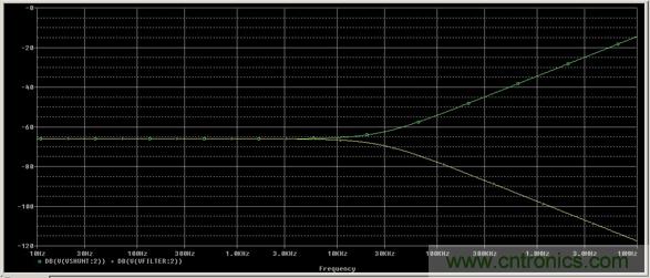 解析并聯(lián)電阻中分流電感的重要性 解析并聯(lián)電阻中分流電感的重要性