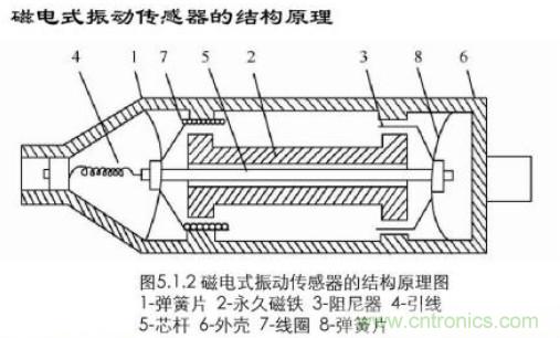 磁性傳感器是什么？磁性傳感器工作原理與接線圖
