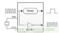 如何測(cè)量無(wú)源晶振的頻率？