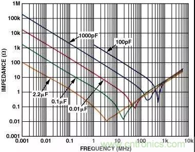 分享運(yùn)放電路PCB設(shè)計技巧