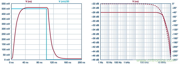 高精度、快速建立的大電流源