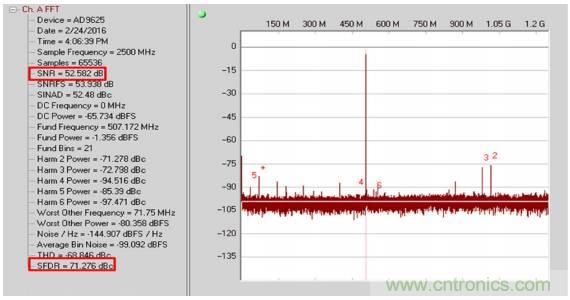 從直流到寬帶，模擬信號(hào)鏈設(shè)計(jì)不可忽略的&ldquo;共模&rdquo;