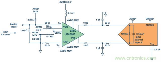 從直流到寬帶，模擬信號(hào)鏈設(shè)計(jì)不可忽略的&ldquo;共模&rdquo;