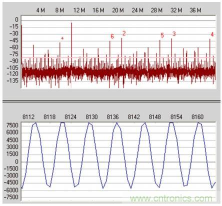 從直流到寬帶，模擬信號(hào)鏈設(shè)計(jì)不可忽略的&ldquo;共模&rdquo;