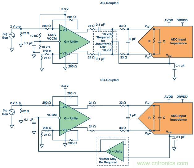 從直流到寬帶，模擬信號(hào)鏈設(shè)計(jì)不可忽略的&ldquo;共模&rdquo;