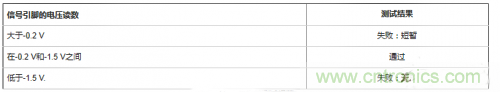 詳解CMOS芯片上的開路和短路測試 詳解CMOS芯片上的開路和短路測試