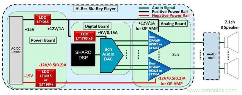 音頻系統(tǒng)性能是否高，這兩個(gè)器件很關(guān)鍵