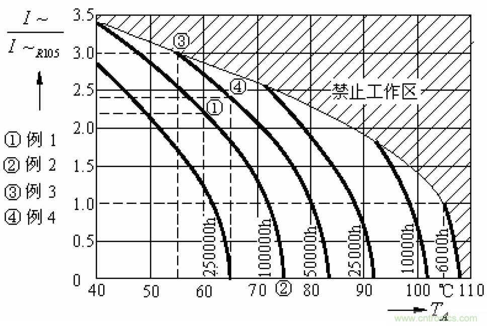 電解電容失效機理、壽命推算、防范質(zhì)量陷阱！