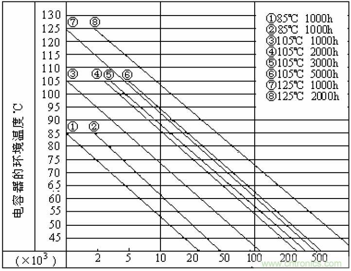 電解電容失效機理、壽命推算、防范質(zhì)量陷阱！