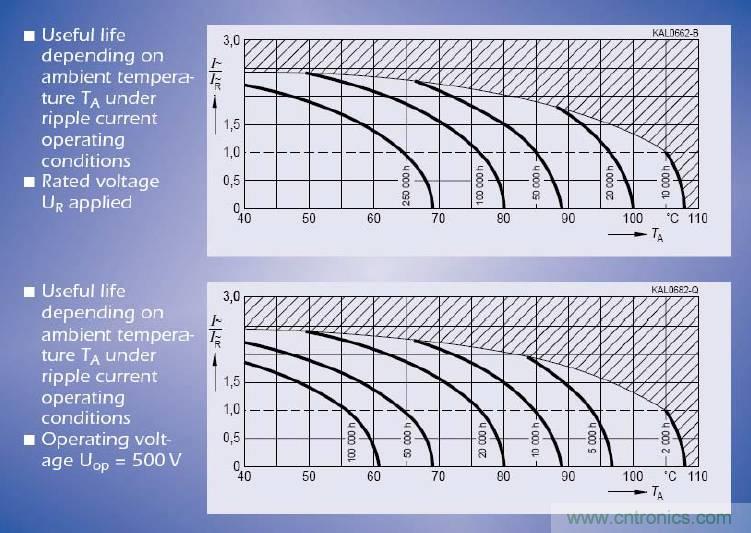 電解電容失效機理、壽命推算、防范質(zhì)量陷阱！