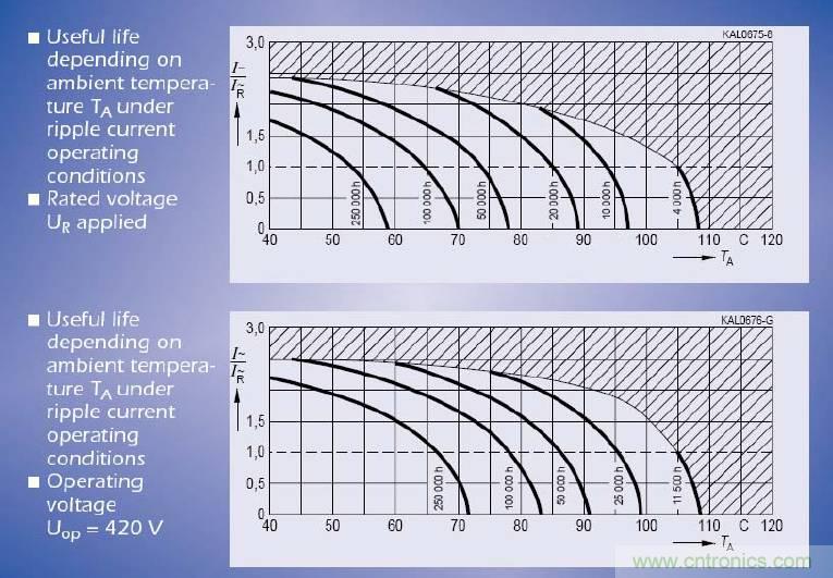 電解電容失效機理、壽命推算、防范質(zhì)量陷阱！
