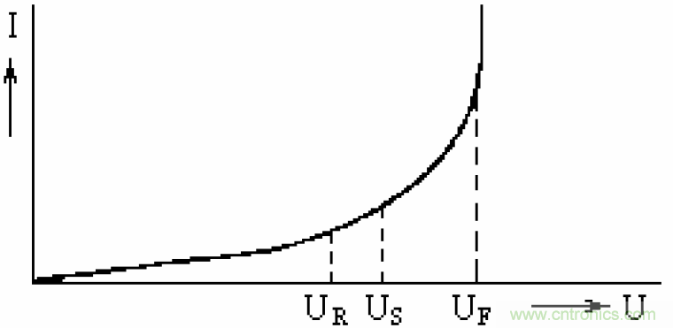 電解電容失效機理、壽命推算、防范質(zhì)量陷阱！