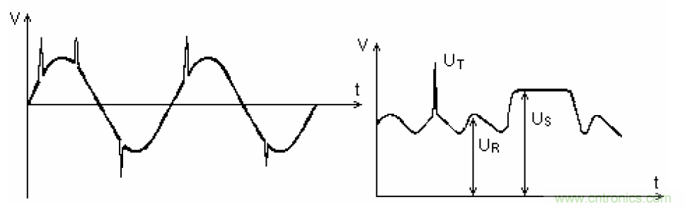 電解電容失效機理、壽命推算、防范質(zhì)量陷阱！