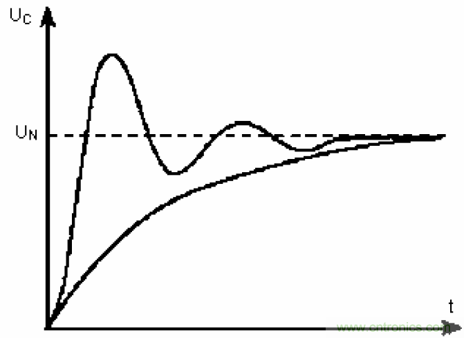 電解電容失效機理、壽命推算、防范質(zhì)量陷阱！