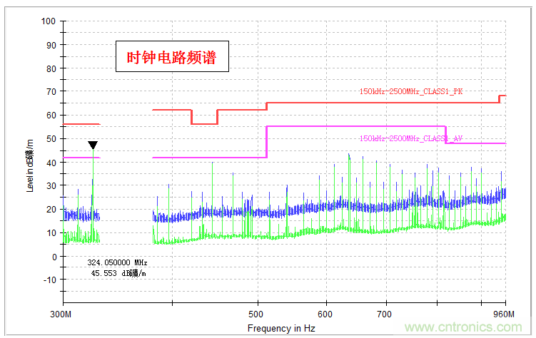 高頻段測試FAIL，為什么？