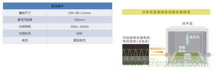 如何應對DC-DC轉換器的功率電感器發(fā)出的"嘰"嘯叫？
