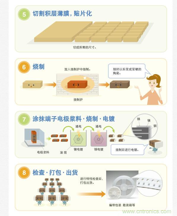 看漫畫，學電容