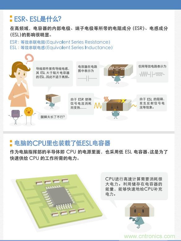 看漫畫，學電容