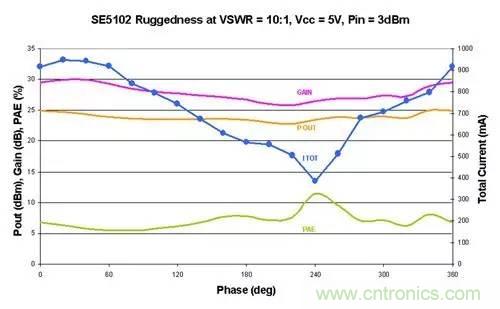 射頻回波損耗、反射系數(shù)、電壓駐波比、S參數(shù)的含義與關(guān)系