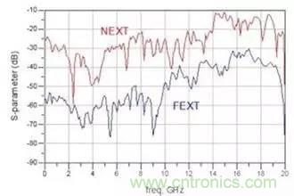射頻回波損耗、反射系數(shù)、電壓駐波比、S參數(shù)的含義與關(guān)系