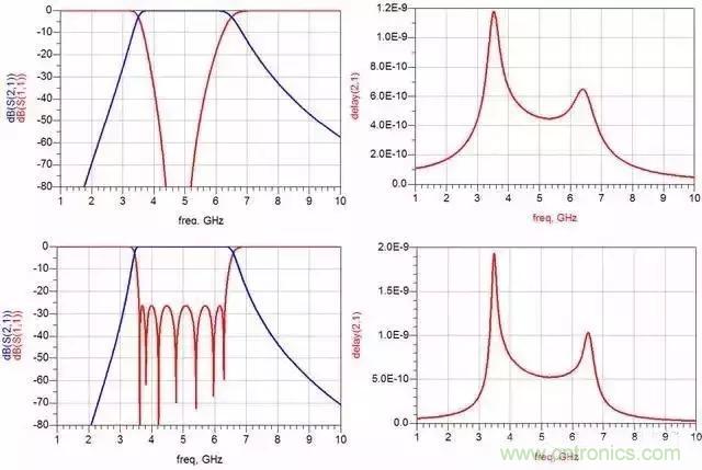 詳解濾波器分類、技術參數(shù)及部分種類介紹