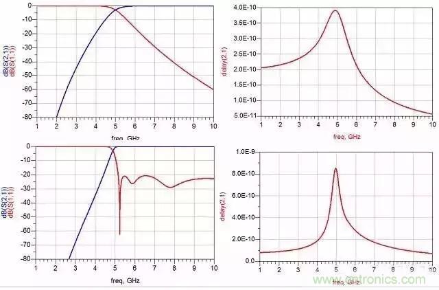 詳解濾波器分類、技術參數(shù)及部分種類介紹