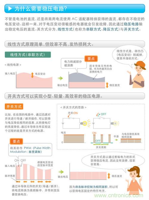 看漫畫，學(xué)電源