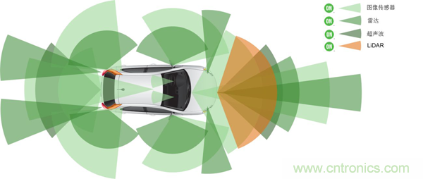 盤點(diǎn)汽車產(chǎn)業(yè)發(fā)展成果，CITE2019交年終答卷，指未來發(fā)展之路