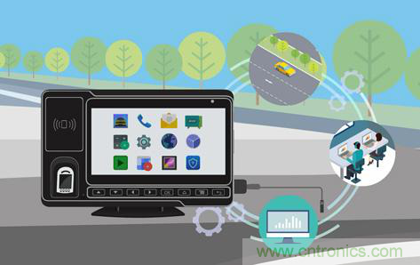 盤點(diǎn)汽車產(chǎn)業(yè)發(fā)展成果，CITE2019交年終答卷，指未來發(fā)展之路