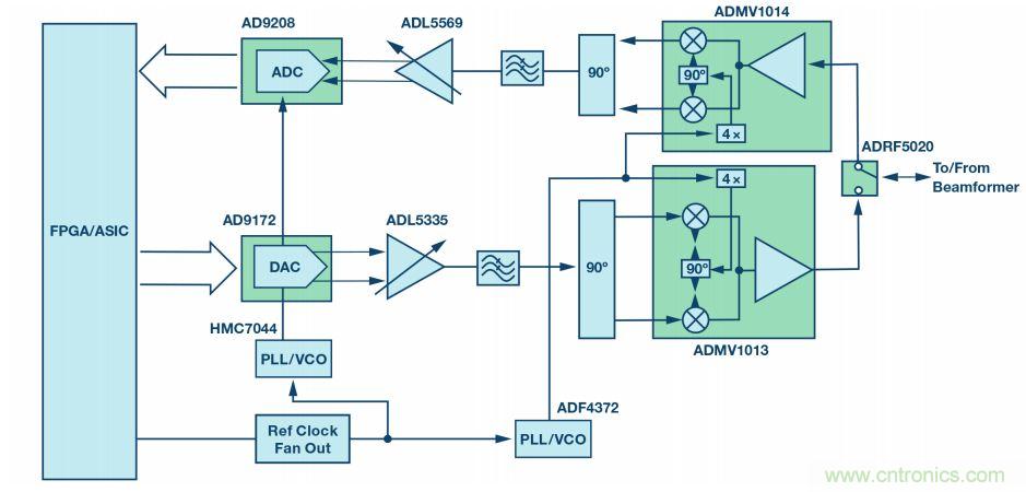 毫米波無線電：從位到毫米波、從毫米波到位