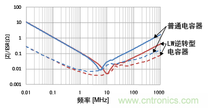 熟知陶瓷電容的細(xì)節(jié)，通往高手的必經(jīng)之路