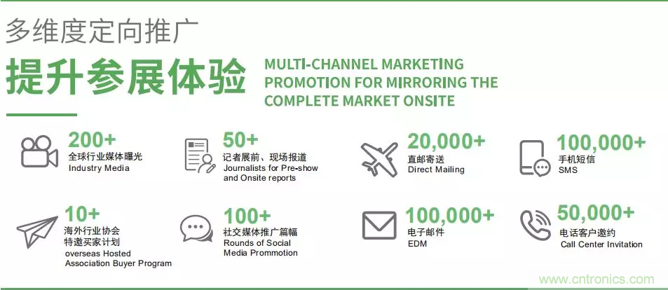 智能傳感器產(chǎn)業(yè)應(yīng)用在哪些行業(yè)，科技創(chuàng)新&middot;智贏未來&middot;共同發(fā)展！