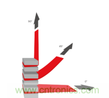 德莎易拉膠系列解決方案：輕輕一拉，無痕移除