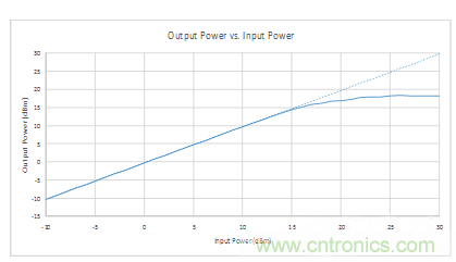 如何用二極管設(shè)計(jì)來(lái)保護(hù)敏感元件？